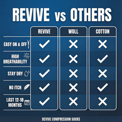 ZIP-PRO™ Compression Socks: Medical Grade Recovery in Seconds